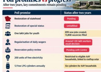 2 years on, Omar Govt struggles to turn NC’s poll guarantees into reality