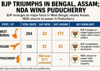 Time for Change, Not Revenge: PM Modi After BJP’s Historic Bengal Victory