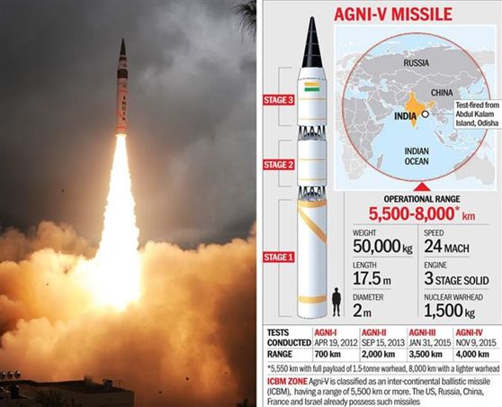 Days After China Clash, Agni V Successfully Tested, It Can Reach Beijing