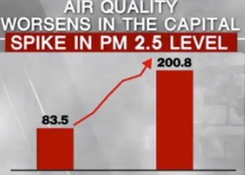 Delhi Air Records 140% Massive Increase In Particles That Harm Lungs
