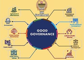 Jammu Distt bags first rank under Distt Good Governance Index 3.0