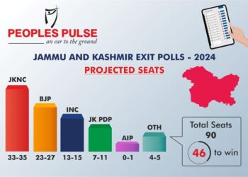 Exit Polls Predict Clean Sweep For Cong In Haryana, NC-Cong Alliance Ahead In J&K