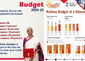 Sitharaman’s 7th Symphony: Vision for Economic Resilience, Mission For Viksit Bharat 2047