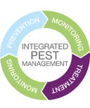 Two-Day HRD Programme on Integrated Pest Management held at Baramulla