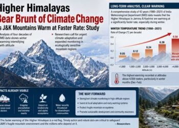 Higher Himalayas Bear Brunt of Climate Change as J&K Mountains Warm at Faster Rate: Study