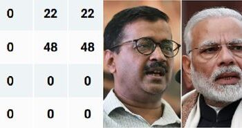 “Governance Not Theatrics”: PM’s Dig At AAP After BJP Wins Delhi