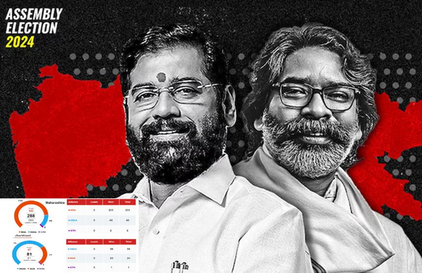 NDA Back With A Landslide Win Maharashtra, INDIA retains Jharkhand