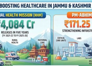 Centre releases ₹4,084 Cr for NHM in J&K in five years; PM-ABHIM gets ₹171.25 Cr