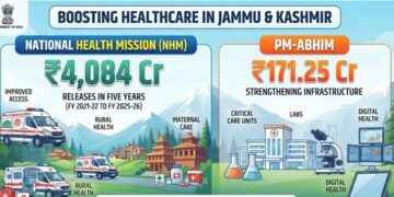 Centre releases ₹4,084 Cr for NHM in J&K in five years; PM-ABHIM gets ₹171.25 Cr