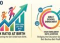 J&K Records Higher Sex Ratio at Birth, Improved Girls’ Enrolment Under BBBP