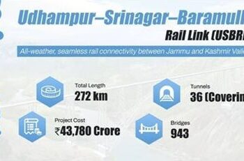 USBRL Kashmir Rail Link Generates 5 Cr Man-Days, Boosts Apple Transport & Connectivity: Railway Minister