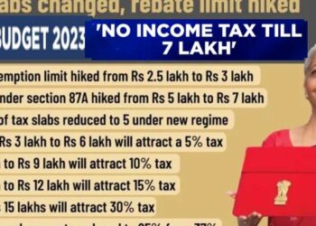 Union Budget: Income tax rebate limit hiked from to Rs 7 lakh under new tax regime